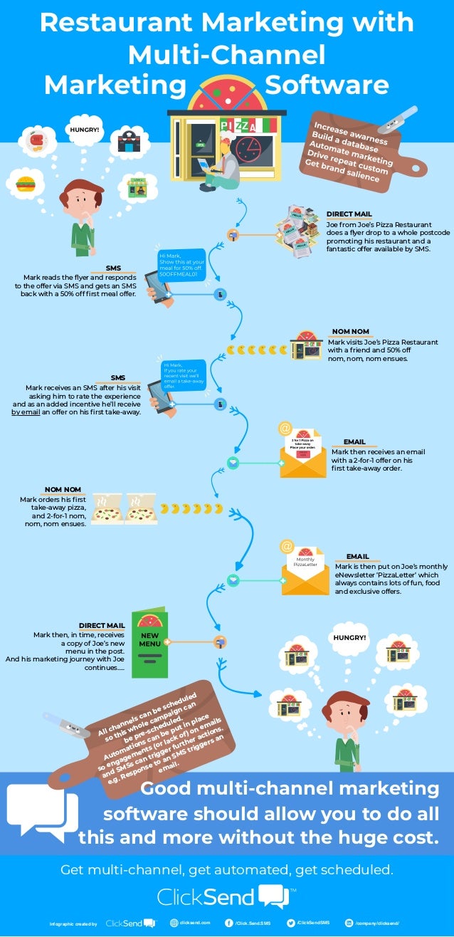SMS mailing or flyer SMS mailing or flyer